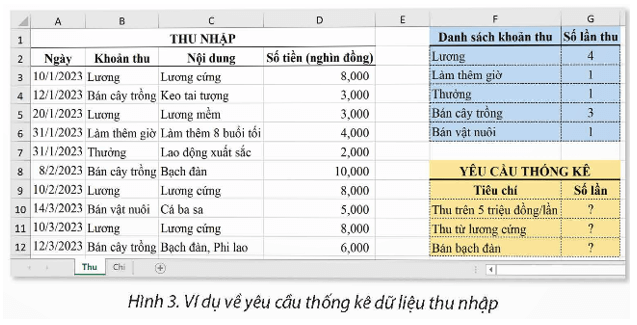 BÀI 7A – HÀM ĐẾM THEO ĐIỀU KIỆN COUNTIF