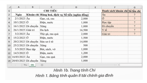 BÀI 7A – HÀM ĐẾM THEO ĐIỀU KIỆN COUNTIF