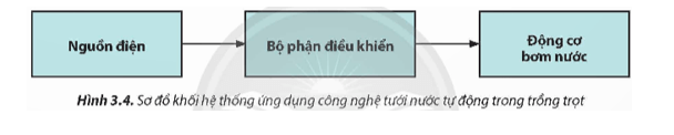 CHỦ ĐỀ 3 – THIẾT KẾ MẠCH ĐIỆN ỨNG DỤNG CÔNG NGHỆ TƯỚI TIÊU TỰ ĐỘNG TRONG TRỒNG TRỌT