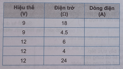 CHỦ ĐỀ 4 - ỨNG DỤNG TIN HỌC – BÀI 6 - THỰC HÀNH – KHAI THÁC PHẦN MỀM MÔ PHỎNG