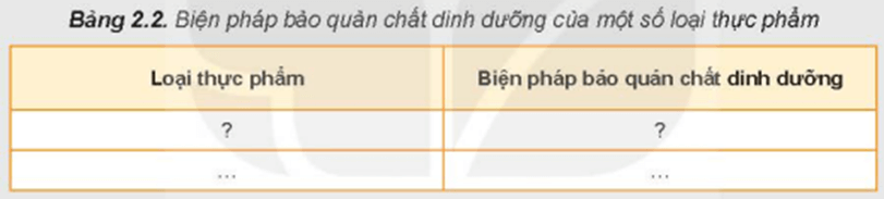 CHƯƠNG 1 – DINH DƯỠNG VÀ THỰC PHẨMBÀI 2 – LỰA CHỌN VÀ BẢO QUẢN THỰC PHẨM