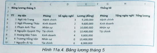 BÀI 11A – SỬ DỤNG HÀM SUMIF