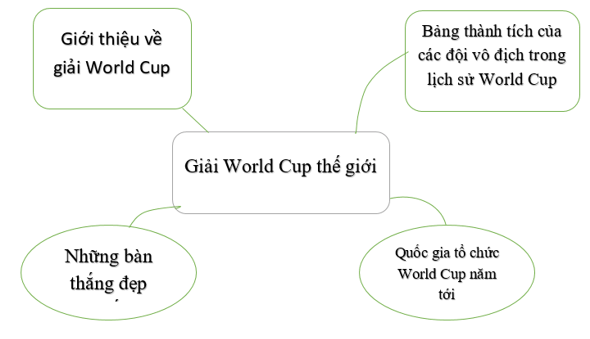 CHỦ ĐỀ 4 - ỨNG DỤNG TIN HỌC – BÀI 5 – TRÌNH BÀY, TRAO ĐỔI THÔNG TIN