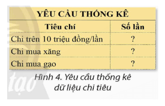 BÀI 7A – HÀM ĐẾM THEO ĐIỀU KIỆN COUNTIF