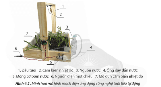 CHỦ ĐỀ 4 – THỰC HÀNH LẮP ĐẶT MẠCH ĐIỆN ỨNG DỤNG CÔNG NGHỆ TƯỚI TIÊU TỰ ĐỘNG TRONG TRỒNG TRỌT