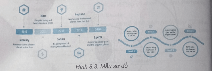 CHỦ ĐỀ 4 - ỨNG DỤNG TIN HỌC - BÀI 8 – THỰC HÀNH – SỬ DỤNG CÔNG CỤ TRỰC QUAN TRÌNH BÀY THÔNG TIN TRONG TRAO ĐỔI VÀ HỢP TÁC