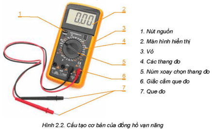 BÀI 2 – DỤNG CỤ ĐO ĐIỆN CƠ BẢN