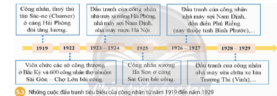 CHƯƠNG 2 – VIỆT NAM TỪ NĂM 1918 ĐẾN NĂM 1945BÀI 5 – PHONG TRÀO DÂN TỘC DÂN CHỦ NHỮNG NĂM 1918 – 1930
