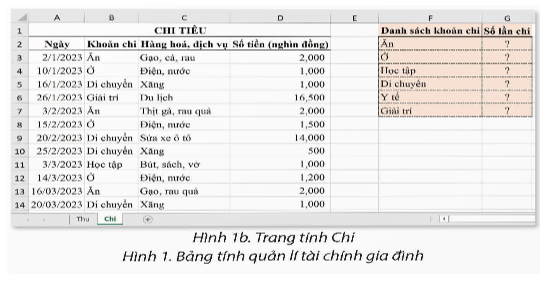 BÀI 7A – HÀM ĐẾM THEO ĐIỀU KIỆN COUNTIF