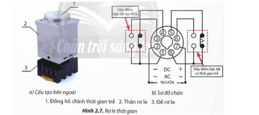 CHỦ ĐỀ 2 – MỘT SỐ CẢM BIẾN THÔNG DỤNG TRONG NÔNG NGHIỆP