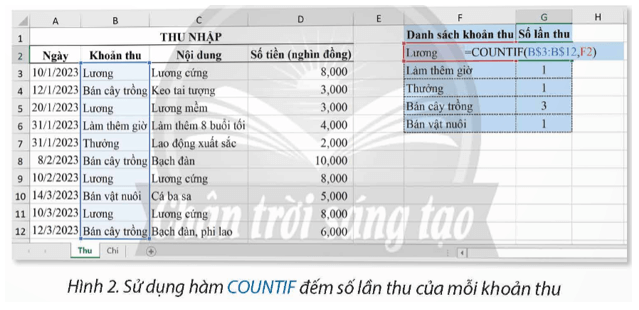 BÀI 7A – HÀM ĐẾM THEO ĐIỀU KIỆN COUNTIF