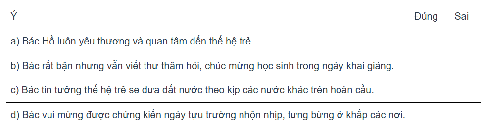 BÀI 1: TRẺ EM NHƯ BÚP TRÊN CÀNH 
