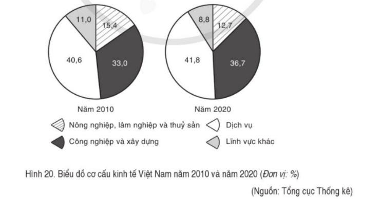 BÀI 20. VIỆT NAM TỪ NĂM 1991 ĐẾN NAY