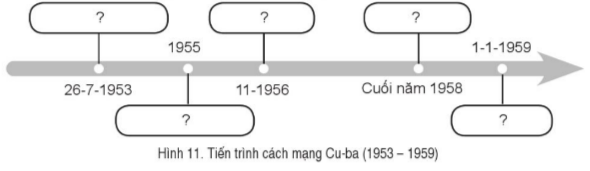 BÀI 11. KHU VỰC MỸ LA-TINH TỪ NĂM 1945 ĐẾN NĂM 1991