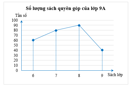 Tech12h