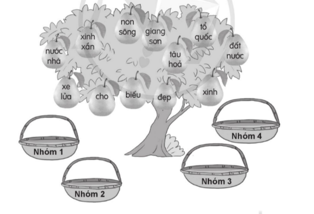 LUYỆN TỪ VÀ CÂU: TỪ ĐỒNG NGHĨA