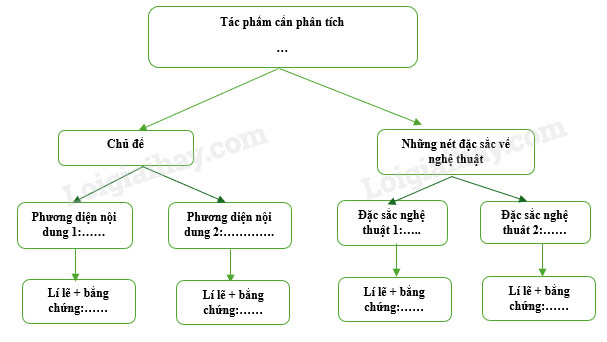 BÀI 2 – GIÁ TRỊ CỦA VĂN CHƯƠNG