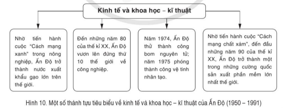 BÀI 10. CHÂU Á TỪ NĂM 1945 ĐẾN NĂM 1991