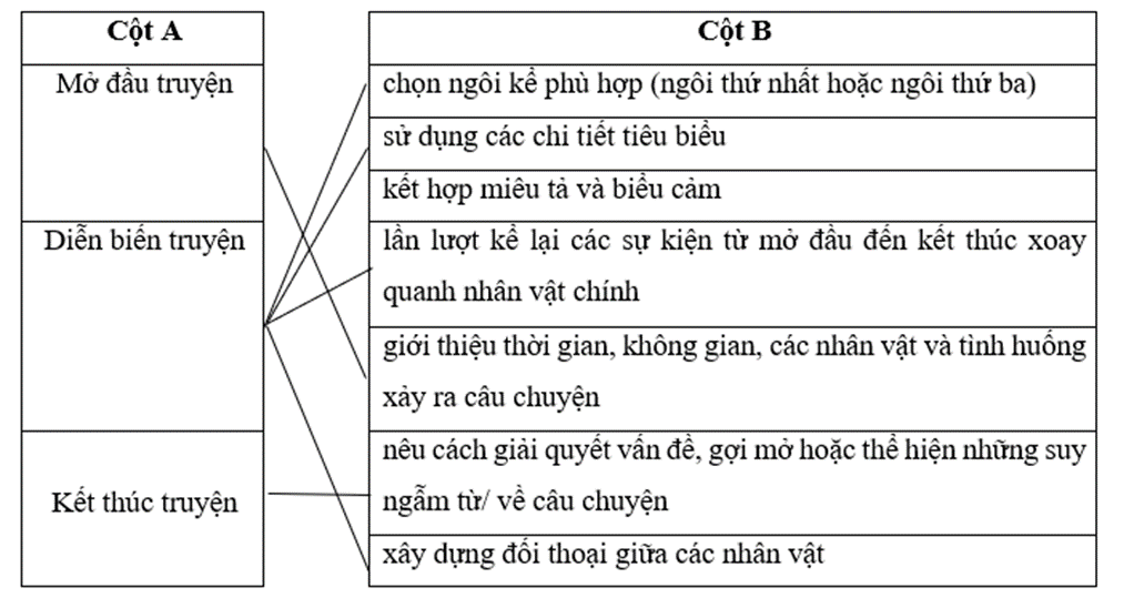 BÀI 7 VIẾT