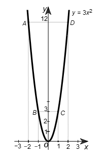 Tech12h