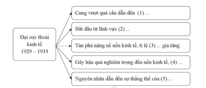 BÀI 2. CHÂU ÂU VÀ NƯỚC MỸ TỪ NĂM 1918 ĐẾN NĂM 1945