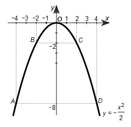 Tech12h