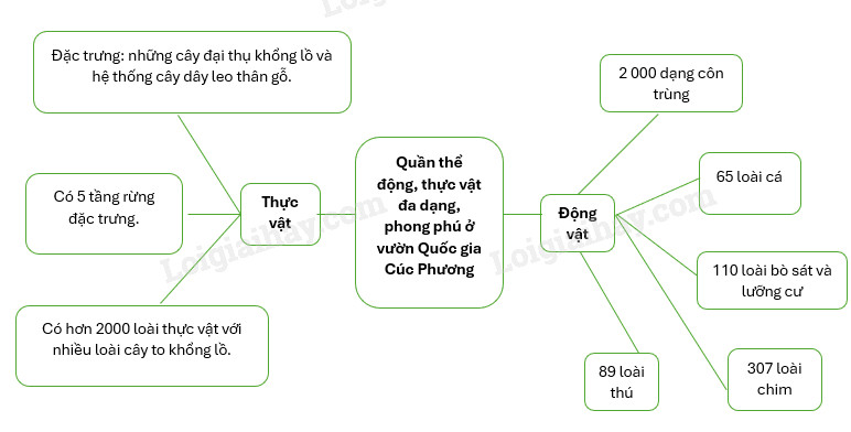 BÀI 3 – NHỮNG DI TÍCH LỊCH SỬ VÀ DANH THẮNG