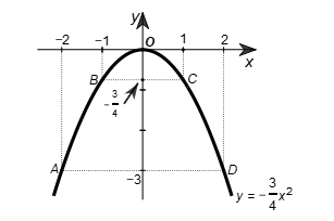 Tech12h