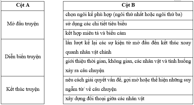 BÀI 7 VIẾT