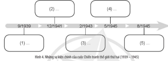 BÀI 4. CHIẾN TRANH THẾ GIỚI THỨ HAI (1939- 1945)