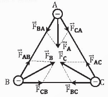 II. ĐỊNH LUẬT COULOMB (CU-LÔNG)Bài 1: Hãy nêu tên các đại lượng và tên các đơn vị trong biểu thúc (16.2) và (16.3).Đáp án chuẩn:F: Lực tương tác giữa hai điện tích (N)k: hằng số lực Coulomb k=9.109Nm2/C2q1, q2: điện tích điểm (C)r: khoảng cách giữa hai điện tích (m)ε0: hằng số điện ε0=8,85.10−12C2/Nm2Bài 2: Nếu khoảng cách giữa hai điện tích điểm tăng lên 2 lần...Đáp án chuẩn: Tăng 2,25 lần. Bài 3: Hãy vẽ các vectơ lực điện tương tác giữa hai điện tích điểm...Đáp án chuẩn:III. BÀI TẬP VỀ ĐỊNH LUẬT COULOMB