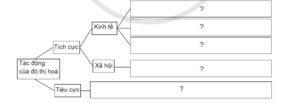 CHỦ ĐỀ 1: LỊCH SỬ VÀ HIỆN TẠI