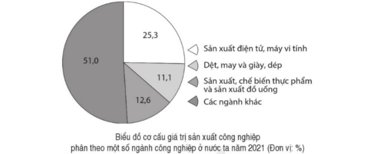 BÀI 6. CÔNG NGHIỆP