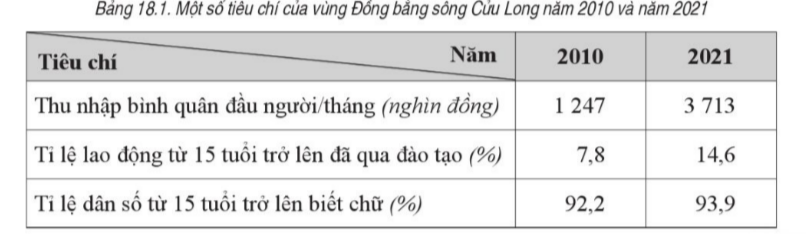 BÀI 18. VÙNG ĐỒNG BẰNG SÔNG CỬU LONG