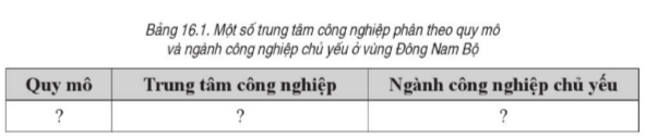 BÀI 16. VÙNG ĐÔNG NAM BỘ