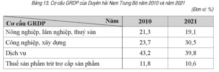 BÀI 13. DUYÊN HẢI NAM TRUNG BỘ