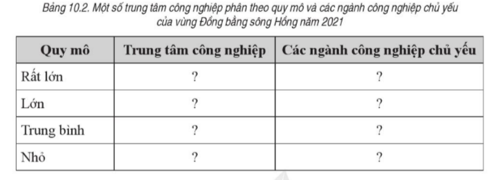 BÀI 10. VÙNG ĐỒNG BẰNG SÔNG HỒNG