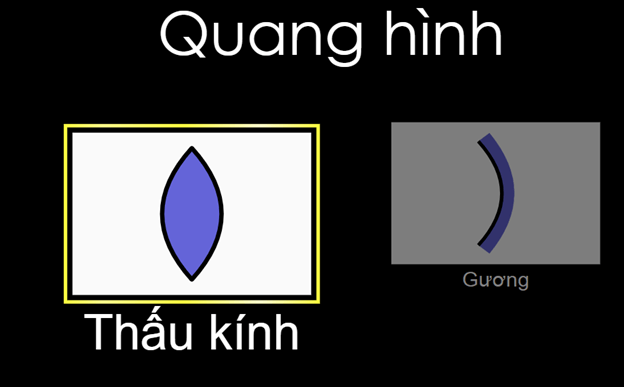 CHỦ ĐỀ E - ỨNG DỤNG TIN HỌC – E1 – PHẦN MỀM MÔ PHỎNG VÀ KHÁM PHÁ TRI THỨCBÀI 2 – THỰC HÀNH SỬ DỤNG PHẦN MỀM MÔ PHỎNG