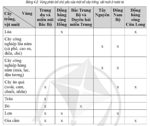 BÀI 4. NÔNG NGHIỆP, LÂM NGHIỆP VÀ THỦY SẢN