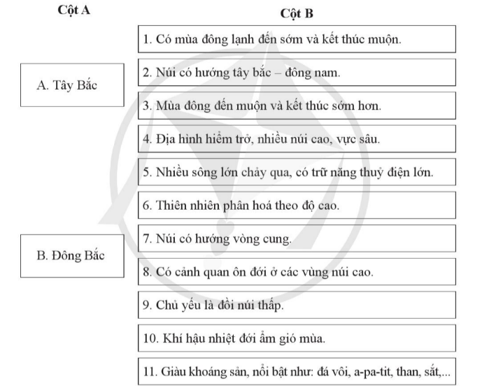 BÀI 9. VÙNG TRUNG DU VÀ MIỀN NÚI BẮC BỘ 