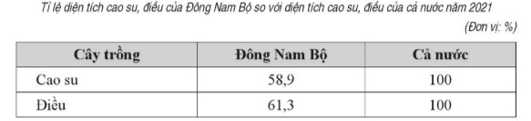 BÀI 16. VÙNG ĐÔNG NAM BỘ