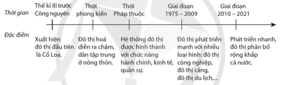 CHỦ ĐỀ 1: LỊCH SỬ VÀ HIỆN TẠI