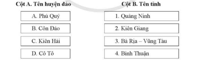 BÀI 20. PHÁT TRIỂN TỔNG HỢP KINH TẾ BIỂN VÀ BẢO VỆ TÀI NGUYÊN, MÔI TRƯỜNG BIỂN, ĐẢO