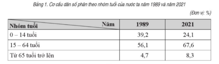 BÀI 1. DÂN TỘC, GIA TĂNG DÂN SỐ VÀ CƠ CẤU DÂN SỐ