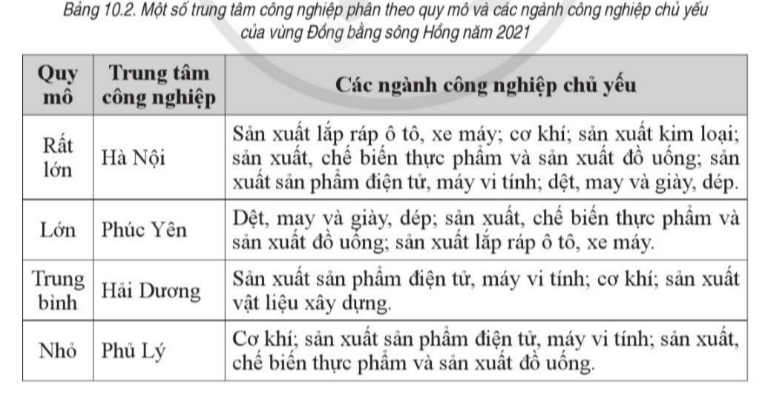 BÀI 10. VÙNG ĐỒNG BẰNG SÔNG HỒNG