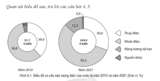 BÀI 6. CÔNG NGHIỆP