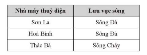 BÀI 9. VÙNG TRUNG DU VÀ MIỀN NÚI BẮC BỘ 