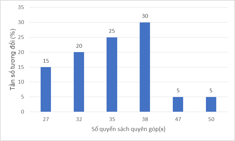 Tech12h