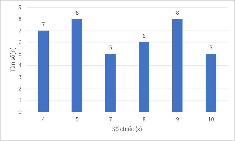 Tech12h