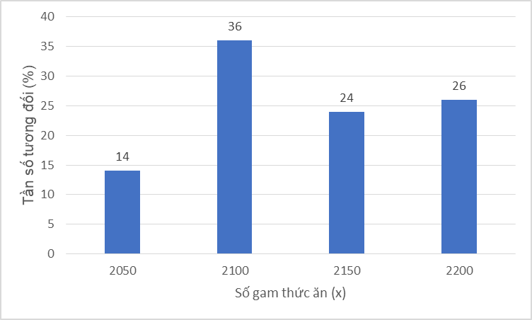 Tech12h